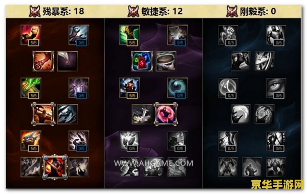 英雄联盟s4剑圣符文