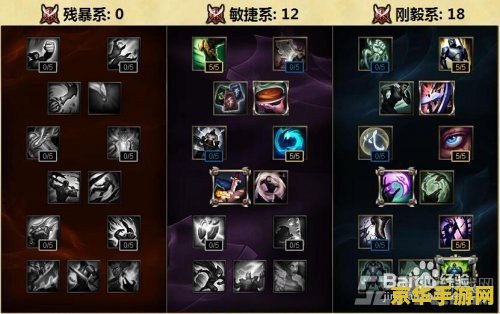 英雄联盟通用天赋加