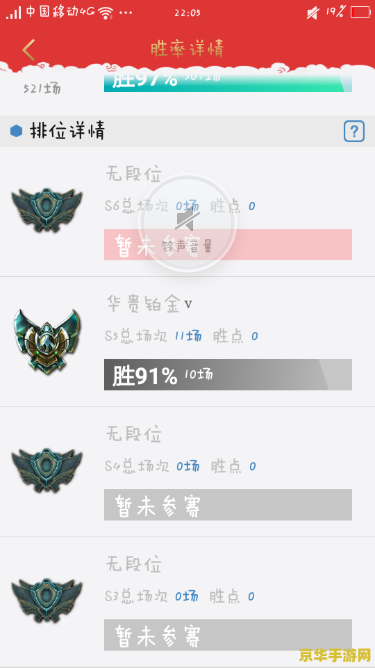 英雄联盟10局都赢定什么段位