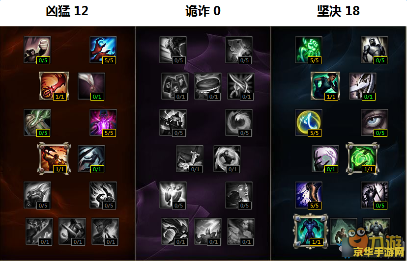 英雄联盟德玛符文天赋s10