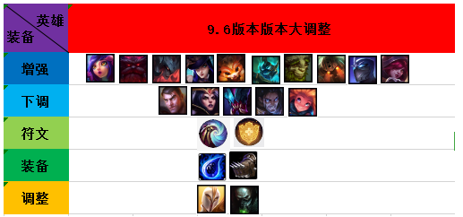 2023年3月21英雄联盟体验服