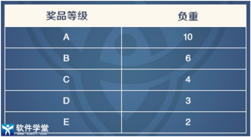 云原神如何抽卡分析