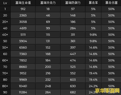 原神八重神子升级材料