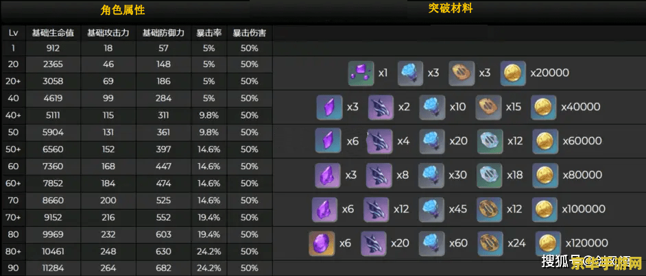 原神八重神子升级材料