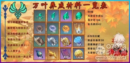 原神万叶突破材料和天赋材料