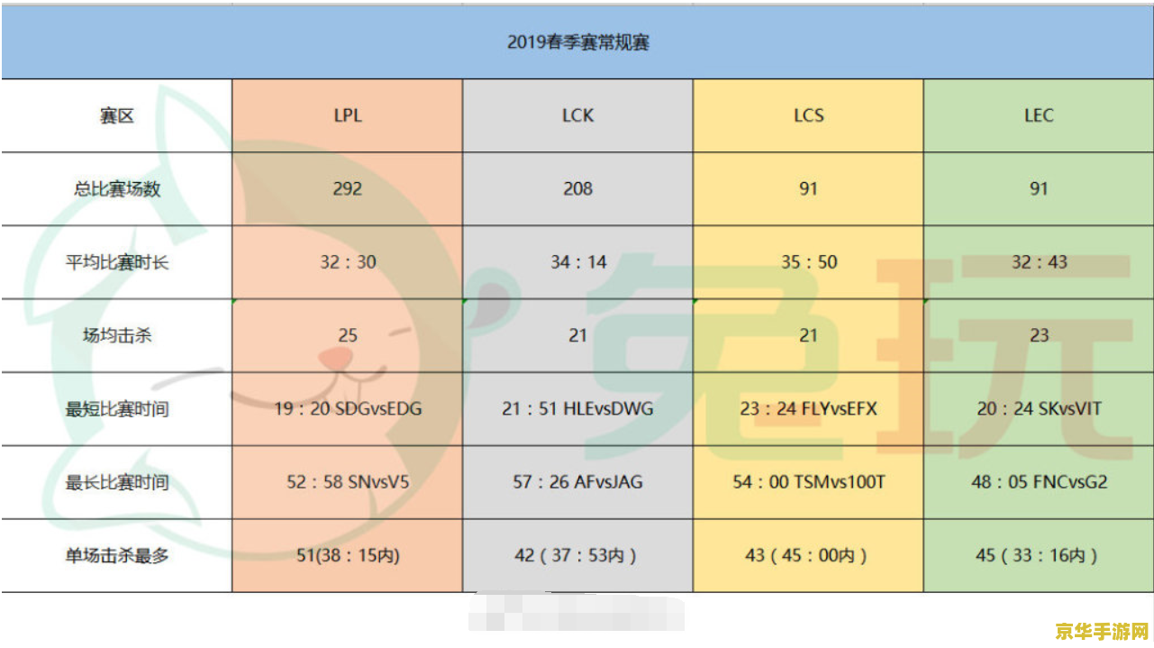 英雄联盟查选手数据的软件