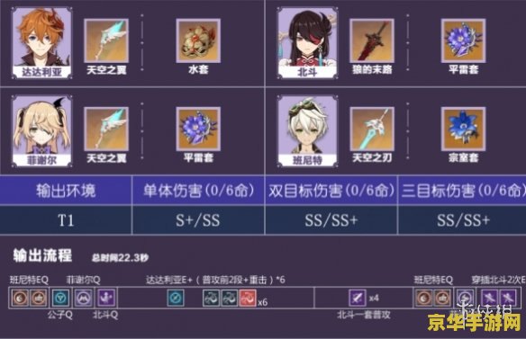 原神七七最强阵容搭配
