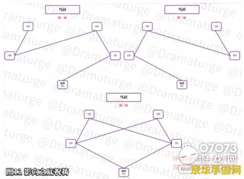 原神稻妻瘴晦瘤