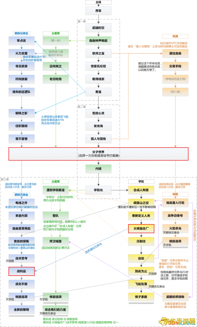 原神北斗邀约任务全结局流程图一览