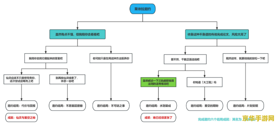 原神北斗邀约任务全结局流程图一览