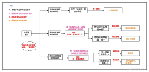 原神北斗邀约任务全结局流程图一览