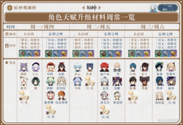 原神每周3次减半只能收取两次奖励