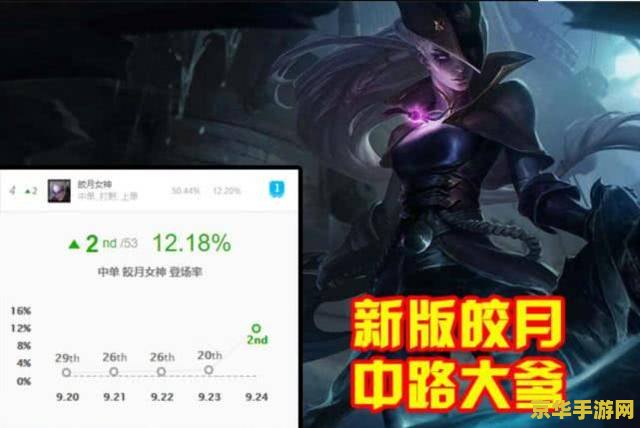 英雄联盟新版本t0