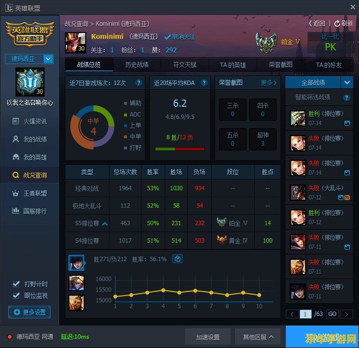 英雄联盟55胜率什么水平