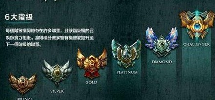 英雄联盟排位胜点加的少怎么办