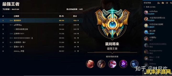 英雄联盟最强王者是什么水平