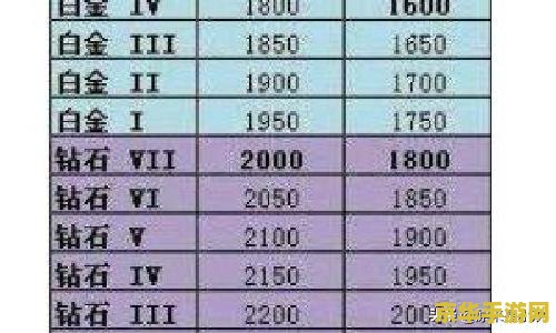 英雄联盟隐藏分查询对应段位s10