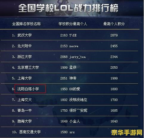 英雄联盟全国排名