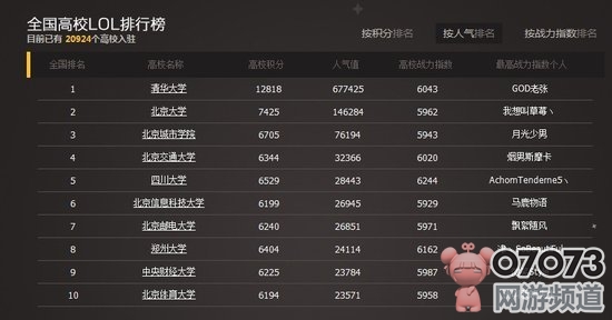 英雄联盟全国排名