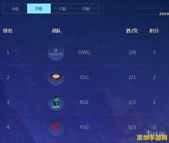英雄联盟s10积分