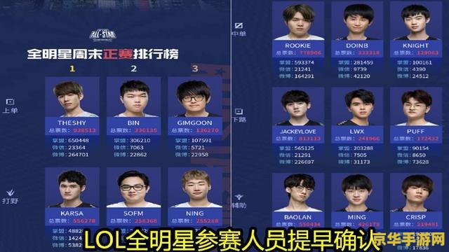 英雄联盟全明星赛名单