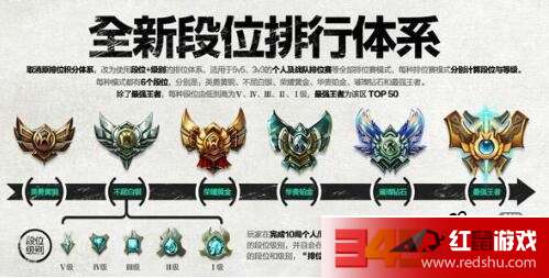 英雄联盟灵活排位定级赛