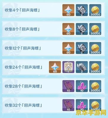原神海螺回叙第二天宝箱