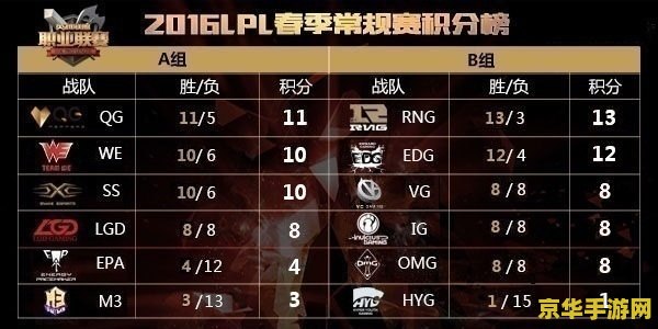 英雄联盟季后赛赛程