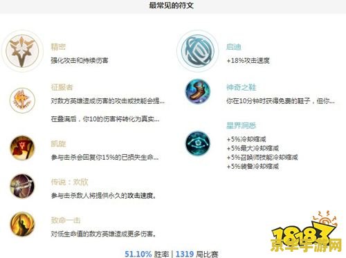英雄联盟手游锐雯符文