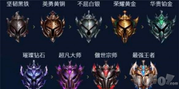 英雄联盟的段位等级划分