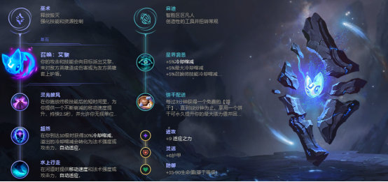 英雄联盟符文出装大全