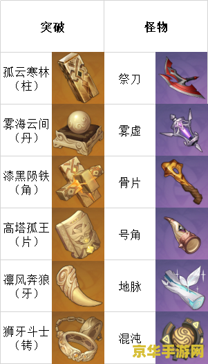 原神宵宫突破材料总览
