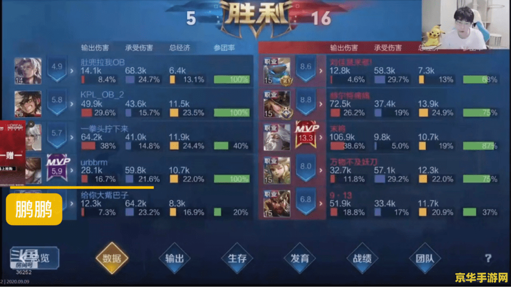 英雄联盟射手胜率