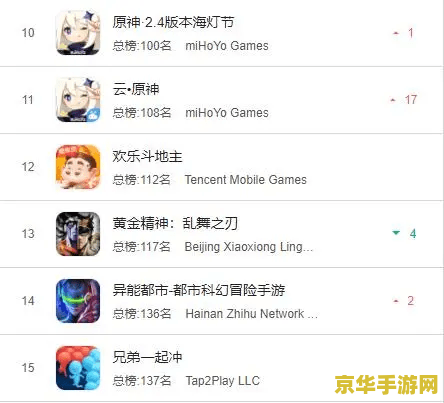 ios原神21gb