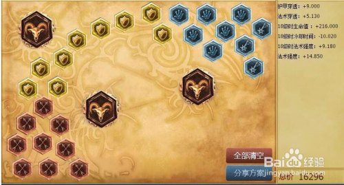 英雄联盟狂野女猎手上单厉害吗