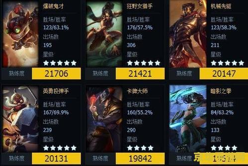 英雄联盟库奇三件套职业选手