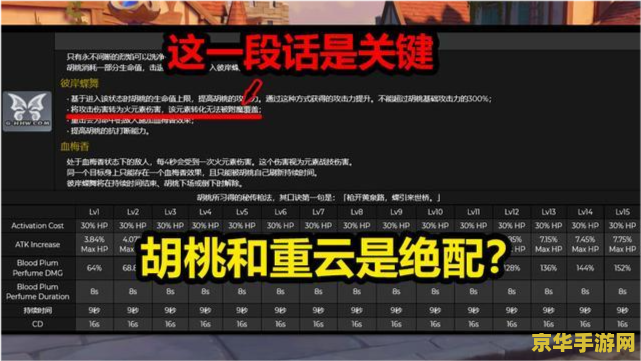 原神胡桃突破提升什么属性