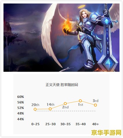 英雄联盟40分钟后胜率排名