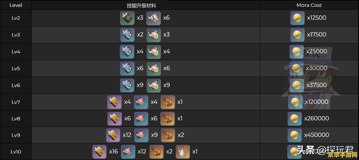 原神选择璞石种类