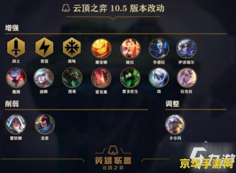 英雄联盟云顶之弈改动