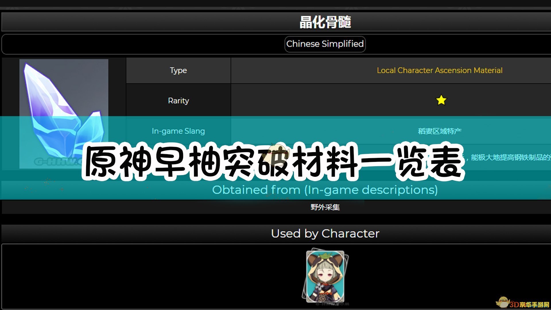 原神转化材料怎么用