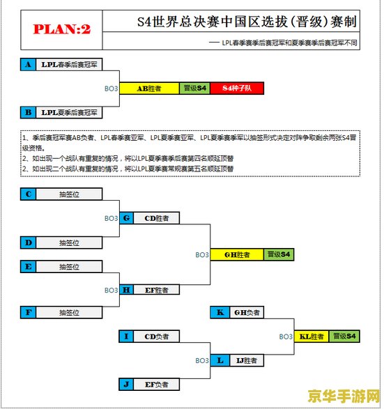 英雄联盟s4全球赛赛制