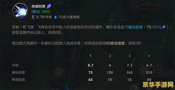 手机版英雄联盟圣枪游侠出装