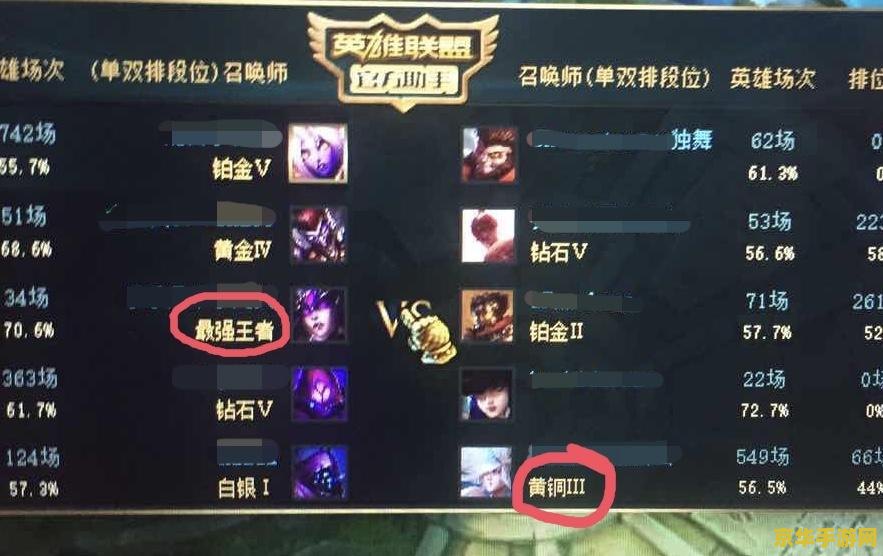 英雄联盟难度系数排名
