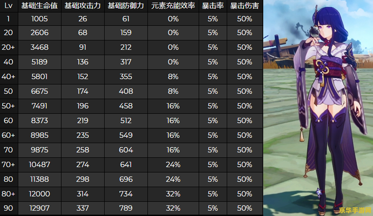 原神怎么躲过雷神大招