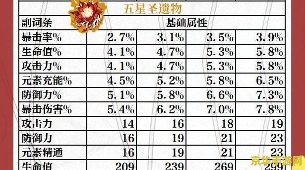 原神极品副词条