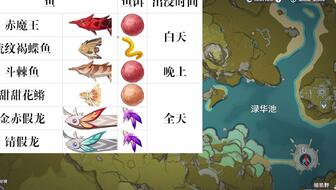 原神鱼叉需要的鱼