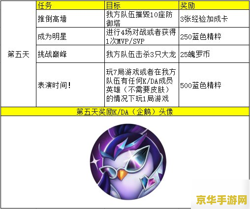 英雄联盟手游怎么换头像