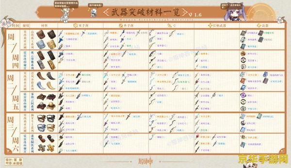 原神行秋突破材料清单