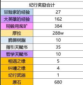 原神月卡值得充吗
